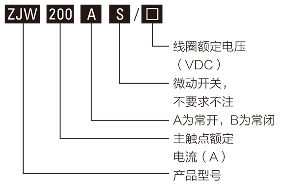 直流接觸器型號(hào)含義